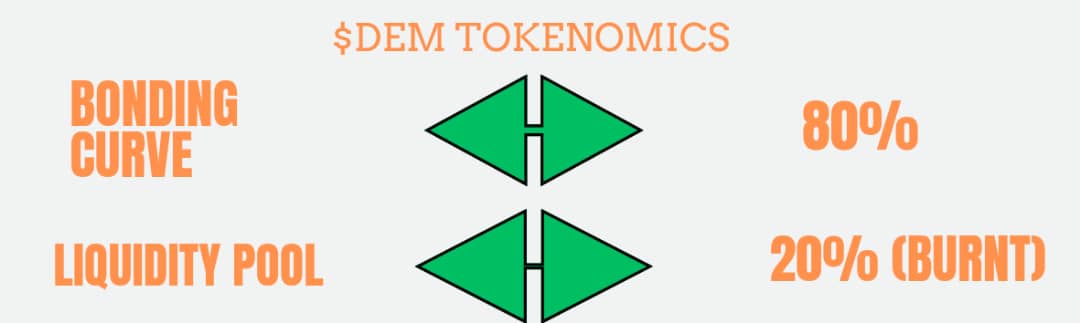 LTN Tokenomics